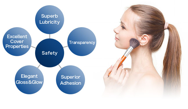Provides various features to cosmetic products