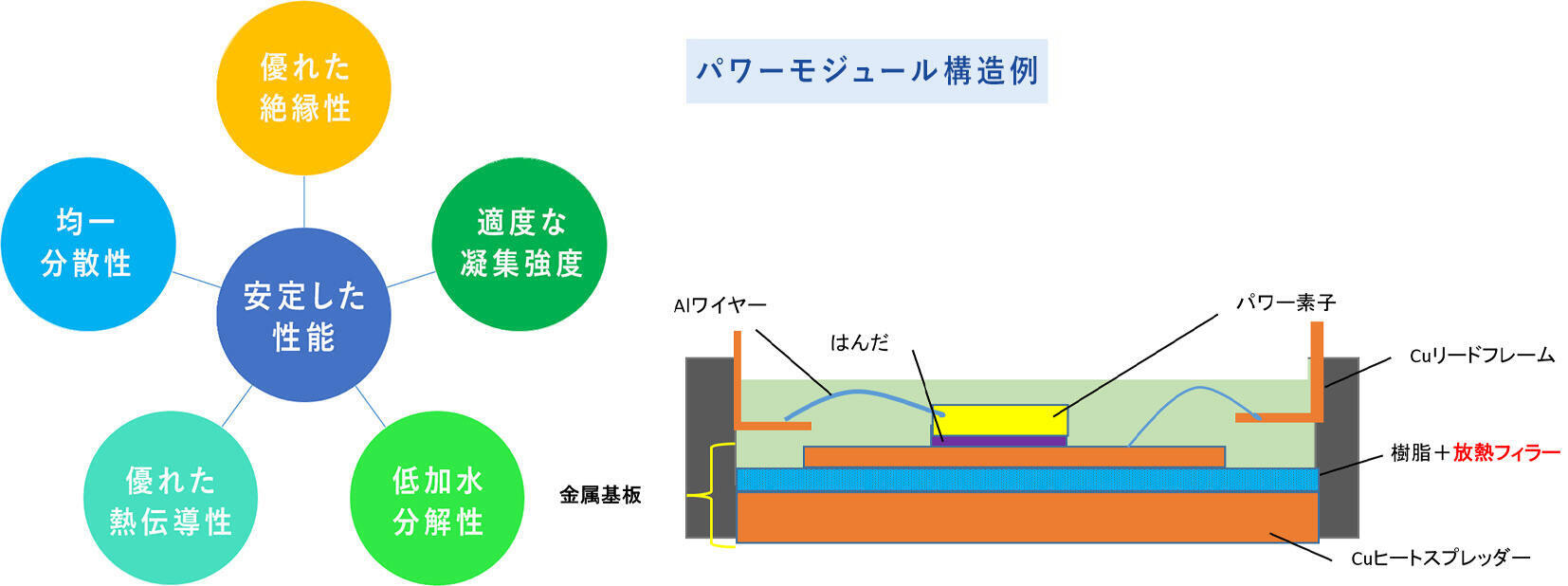 パワーモジュール構造例