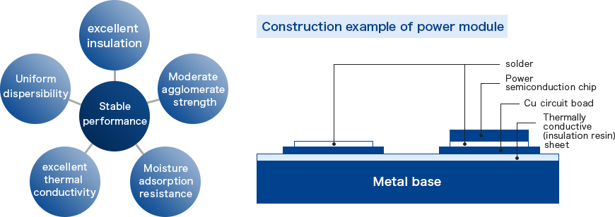 Construction example of power modules