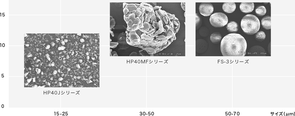 量産放熱シートの熱伝導度