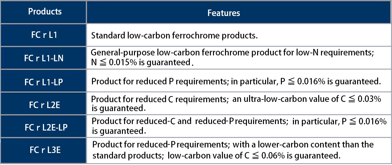 Feature of products