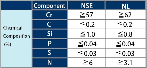 Chemical Composition