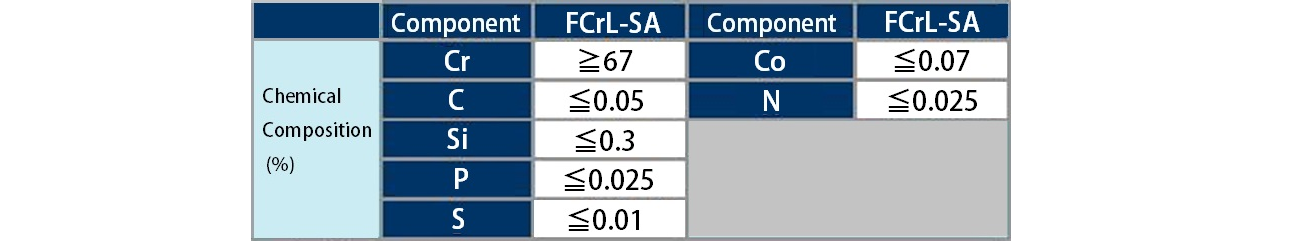 Chemical Composition