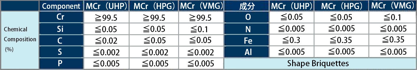 Chemical Composition