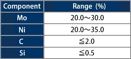 Ferro-Molybdenum-Nickel-chart1