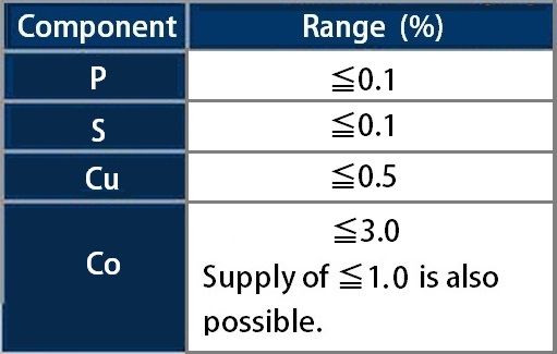 Ferro-Molybdenum-Nickel-chart2