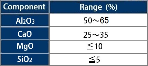 Calcium Aluminate-chart1