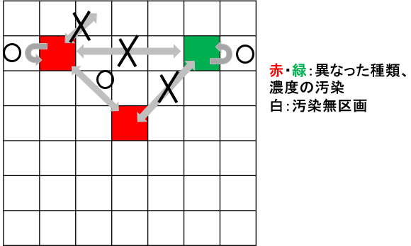 >10m単位区画における汚染土壌の移動