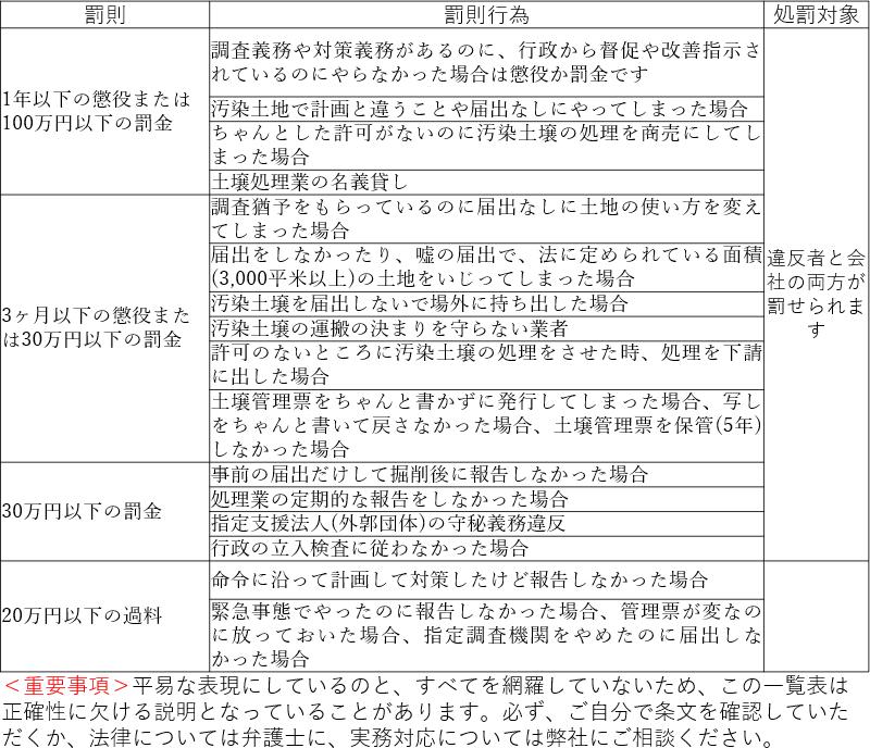 罰金罰則について