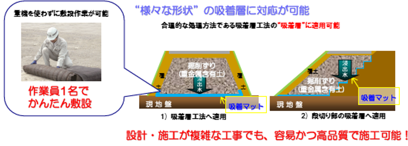 重金属吸着JiTマット