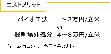 コストメリット