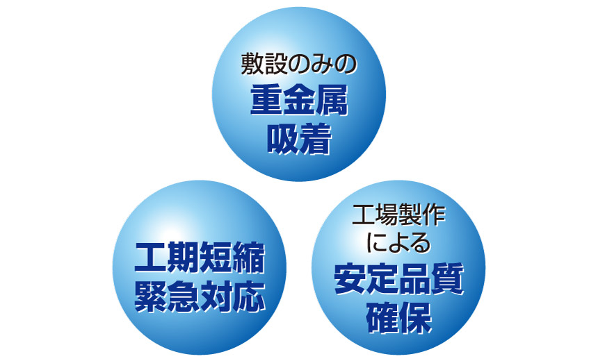 敷設のみの重金属吸着　工期短縮緊急対応　工場製作による安定品質確保