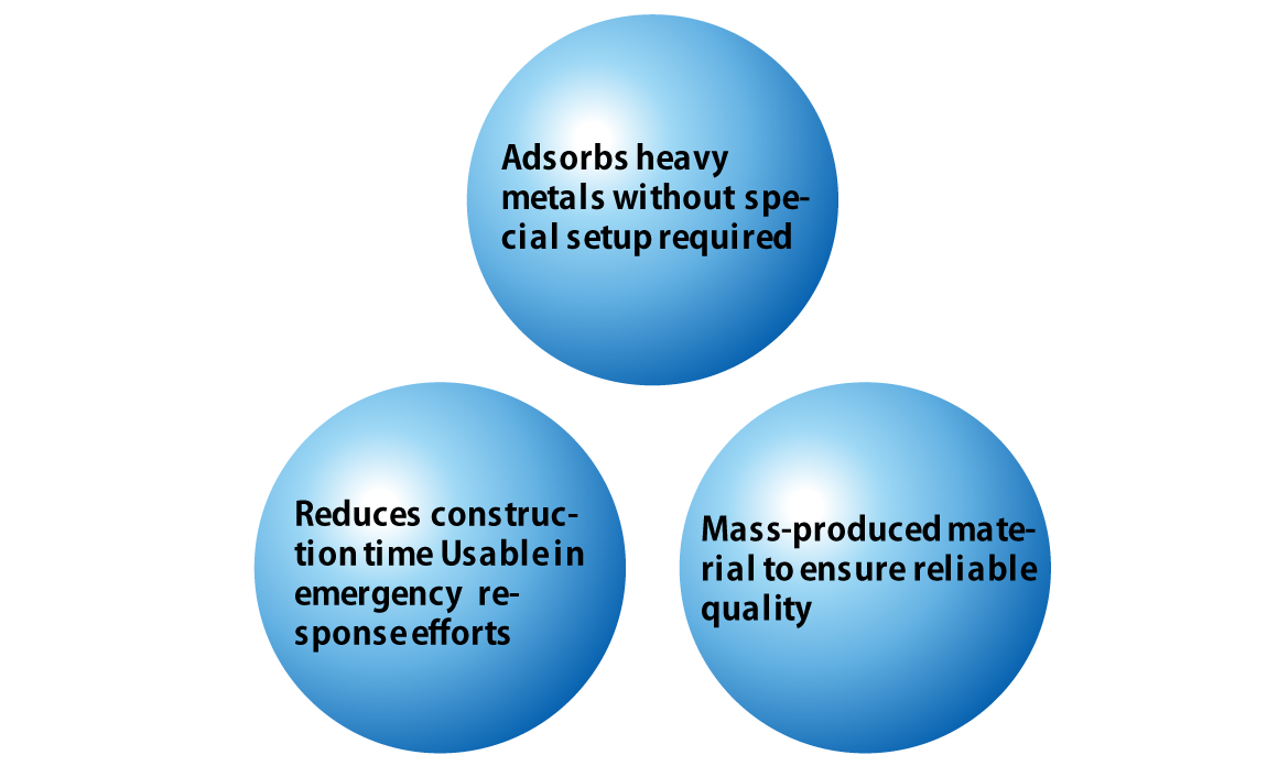 Adsorbs heavy metals without special setup required, Mass-produced material to ensure reliable quality, Reduces construction time Usable in emergency response efforts