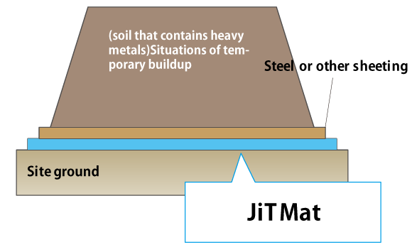 Use to prevent further spreading of heavy metals during times of temporary buildup