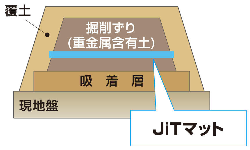 設計容量を超過した場合の対策として