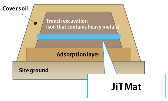 Use as remediation at specific locations exceeding design allowances