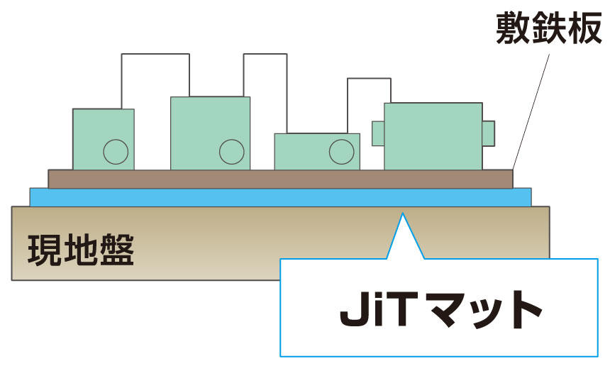 水処理設備などのヤード下の漏洩対策として