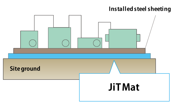 Use as remediation against leakage under water treatment facilities and other yards