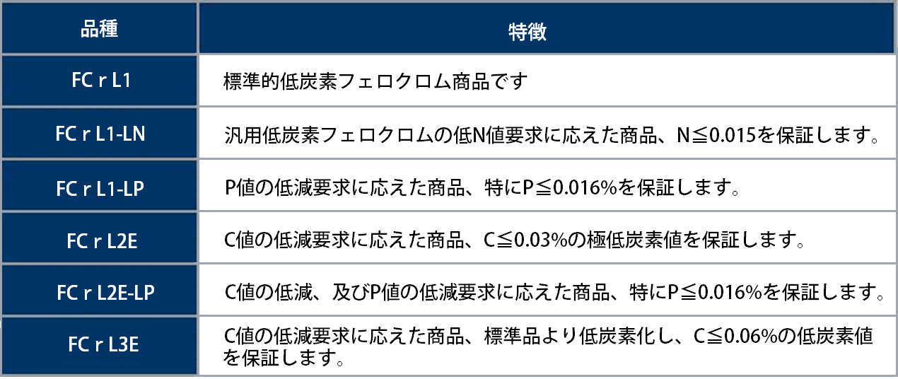 品種別製品特長