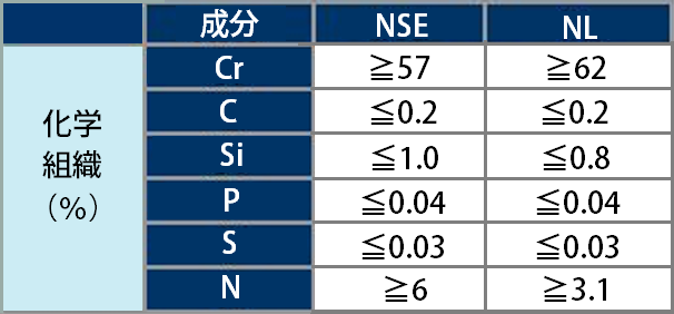 化学組織