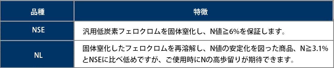 品種別製品特長