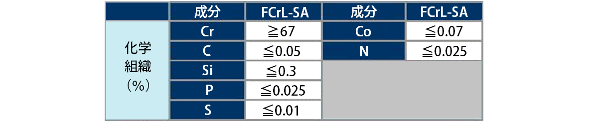 化学組織