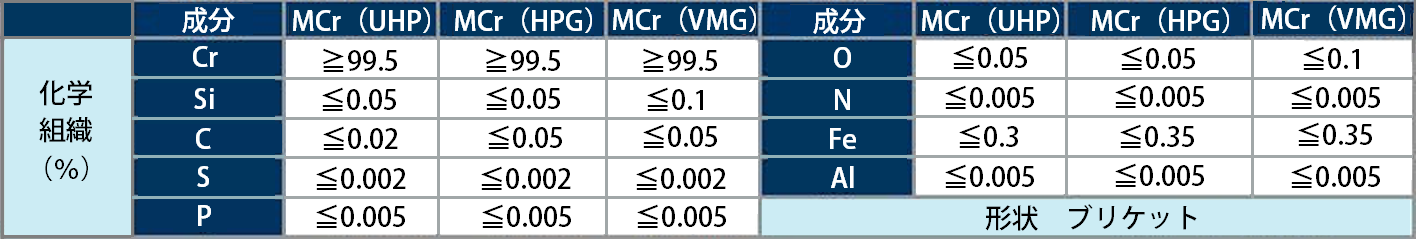 化学組織