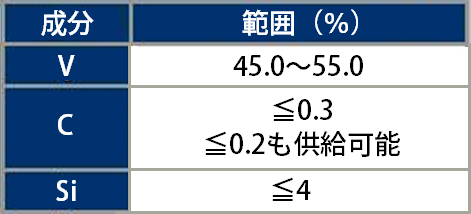 化学組織