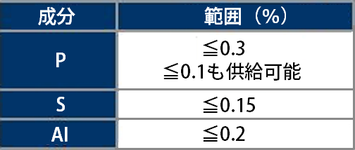 化学組織