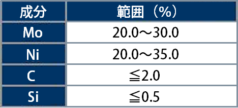 化学組織