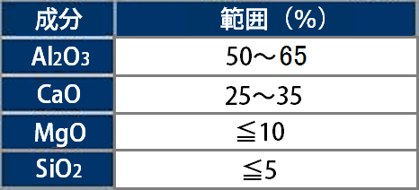 化学組織