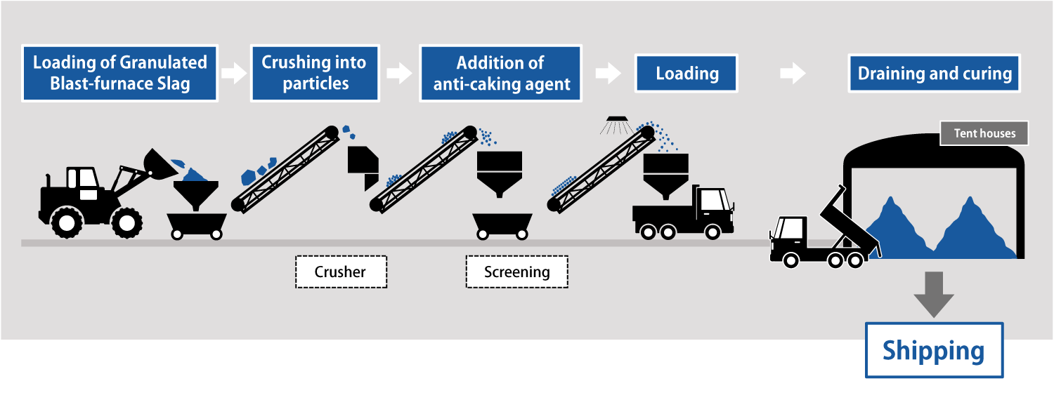 Manufacturing of blast furnace slag fine aggregate