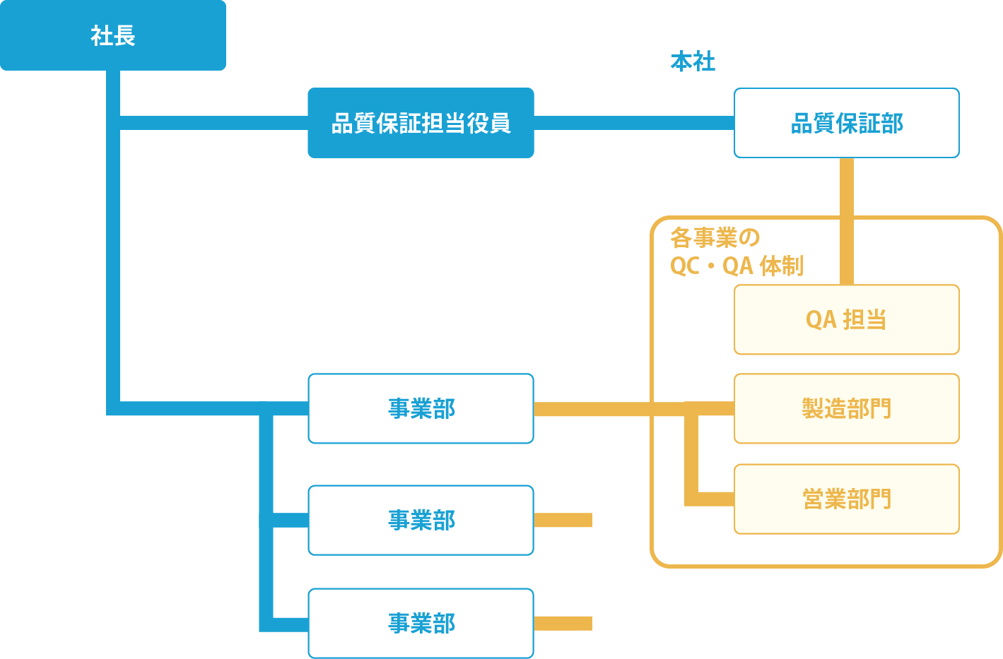 品質マネジメント