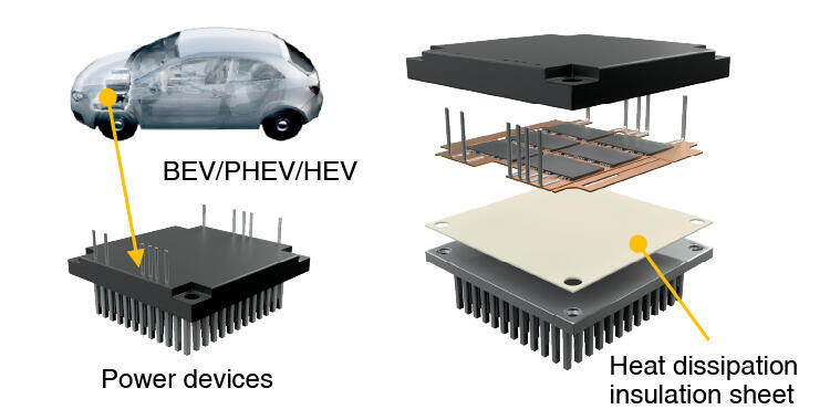 Examples of Usage