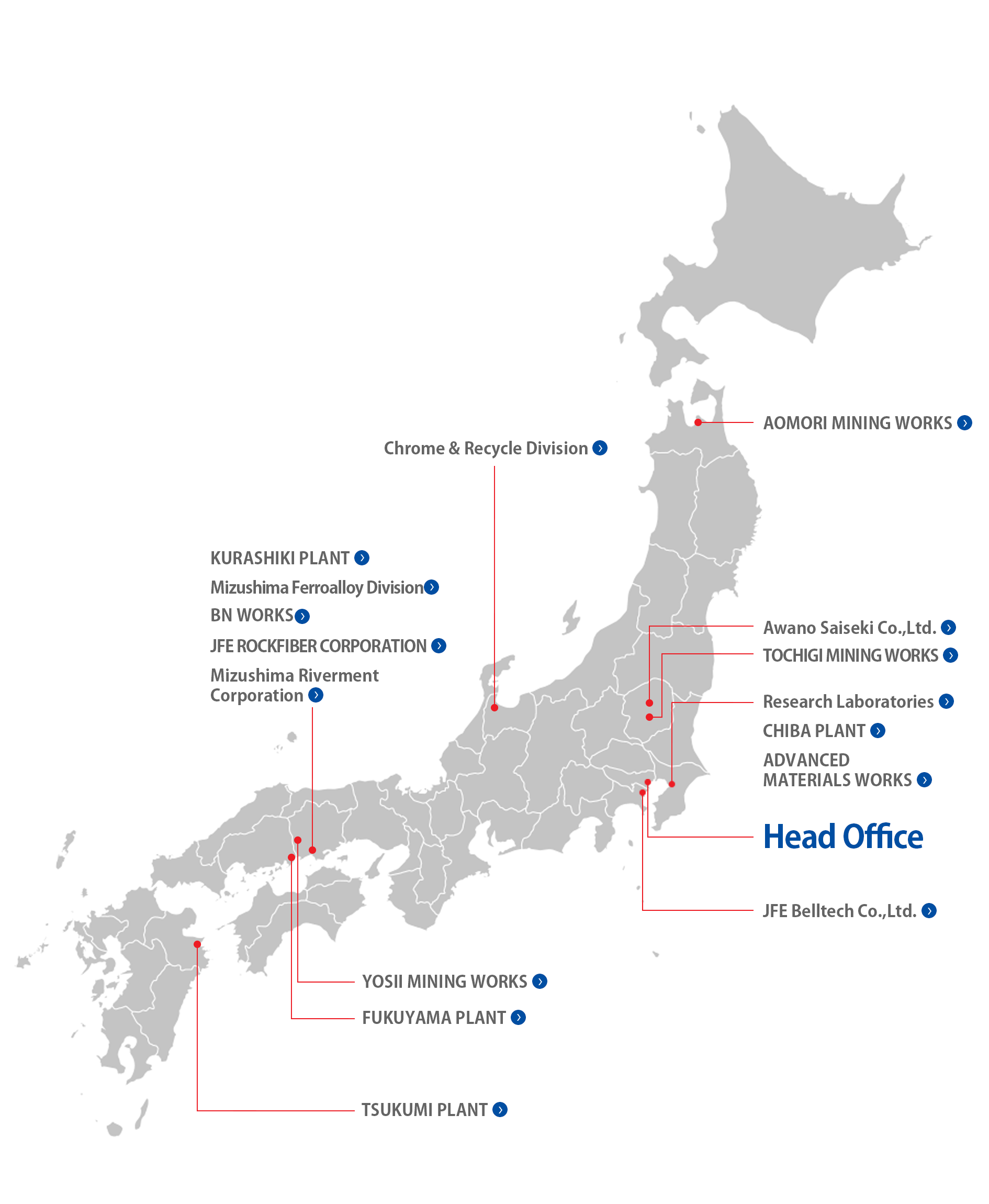 Domestic Locations