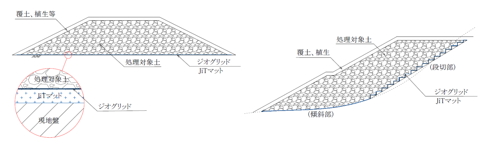 敷設方法の例